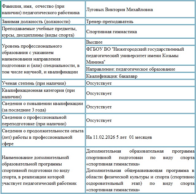 info Луговых В.М.